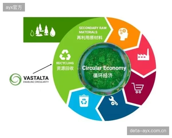 回收再利用体系建立 践行循环经济理念
