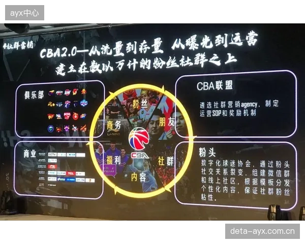 体育媒体生态向精细化运营转型 提升单用户价值